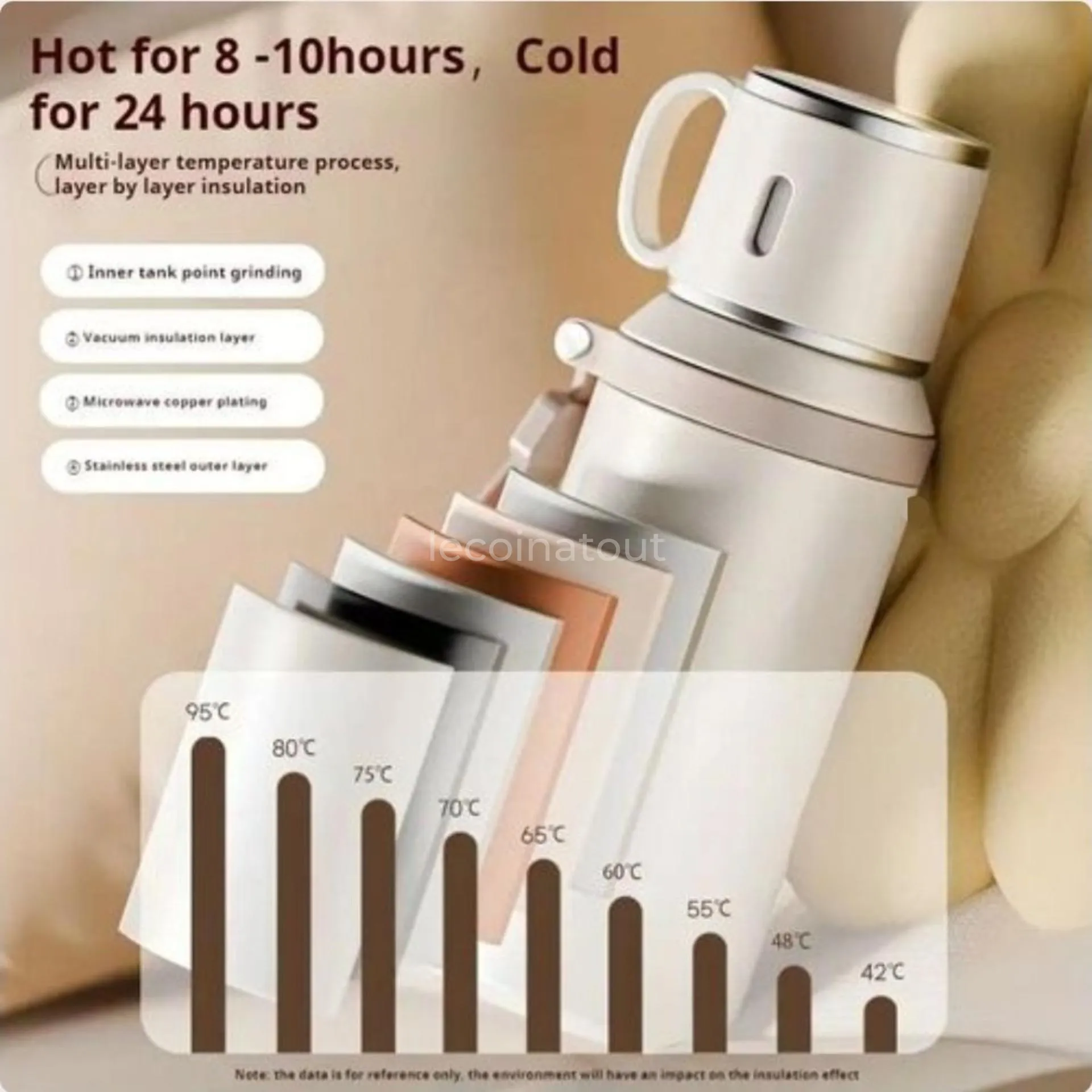 Bouteille Isotherme Thermos Inox SUS 316 600ml - Neuf — photo 5, HLM Hizbou Tarqiyyah